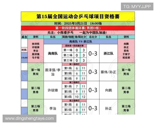 南京乒乓球队在全运会积分榜上以64分稳居第一名引发关注