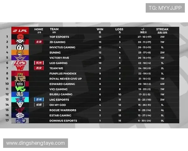 国际邀请赛分析：EDG在比赛中的快速反应与战术执行能力探讨
