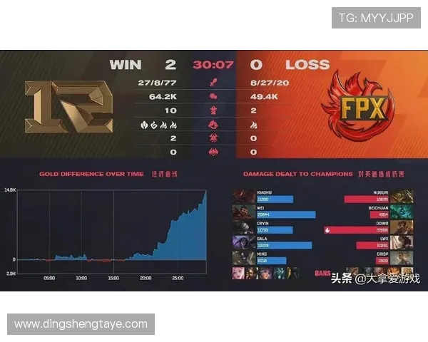 英雄联盟意识排行榜揭晓EDG荣登第六名展现强大实力与团队配合